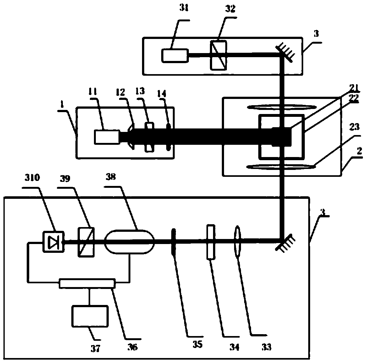 Integrated measurement device for atomic density and polarizability of alkali metal vapor