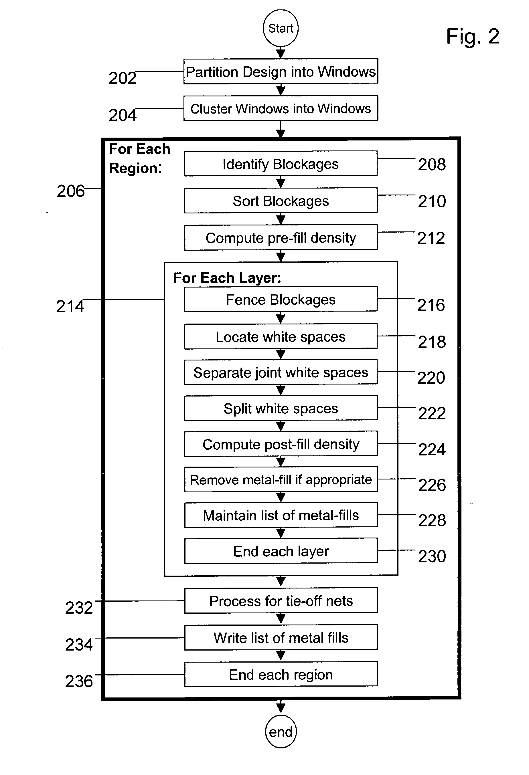 Method, system, and article of manufacture for implementing metal-fill with power or ground connection