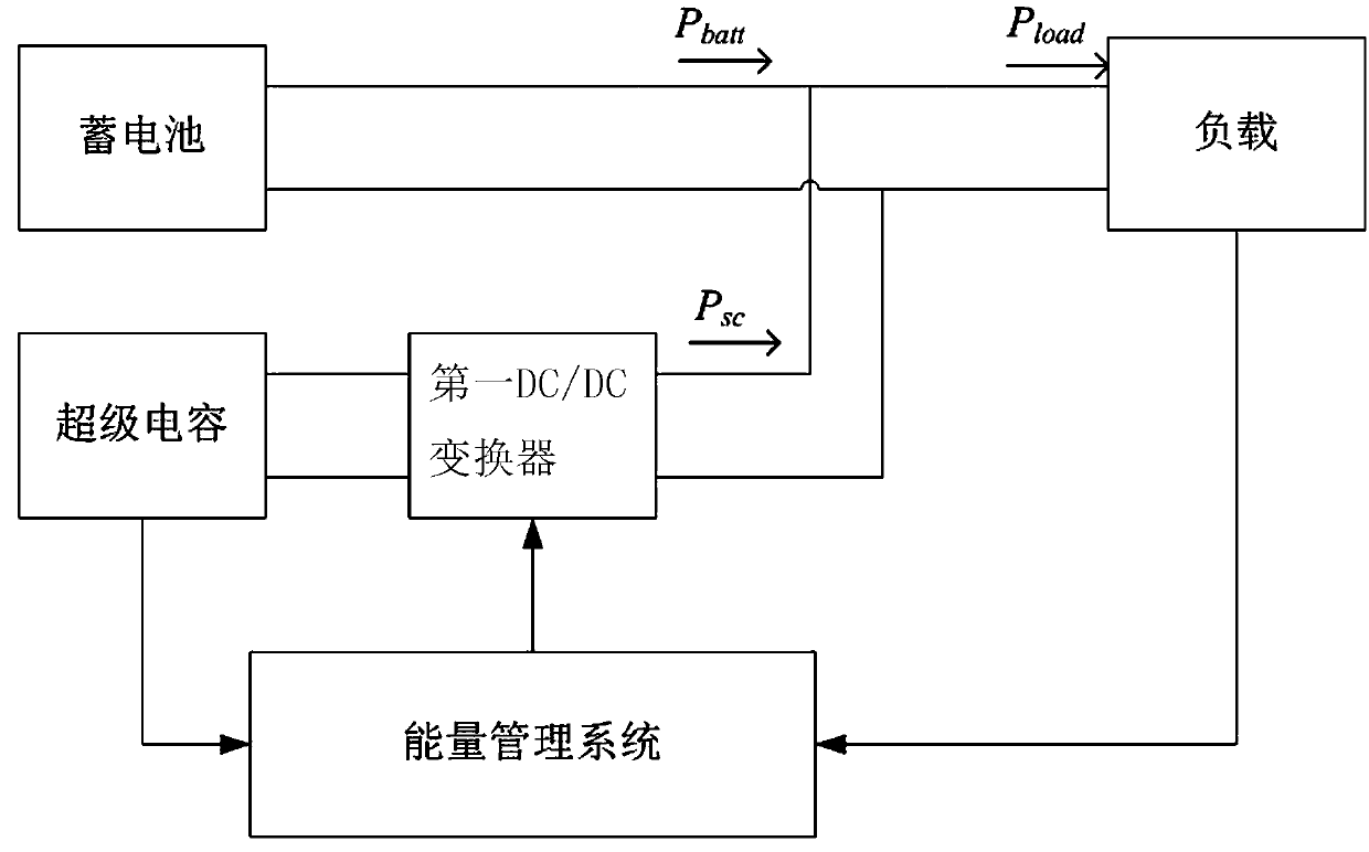 Electric vehicle hybrid power supply control method based on power tracking