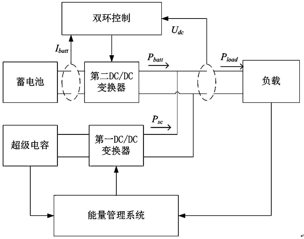 Electric vehicle hybrid power supply control method based on power tracking