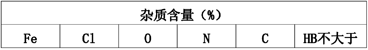 A kind of manufacturing process of sponge titanium with low impurity content