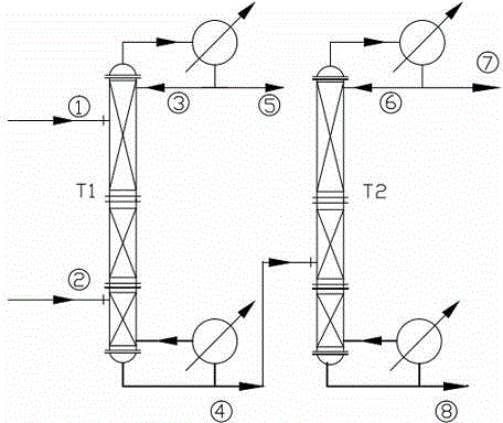 Benzene-propyl alcohol azeotrope continuous extractive distillation technology based on choline chloride/urea low co-melting solvent