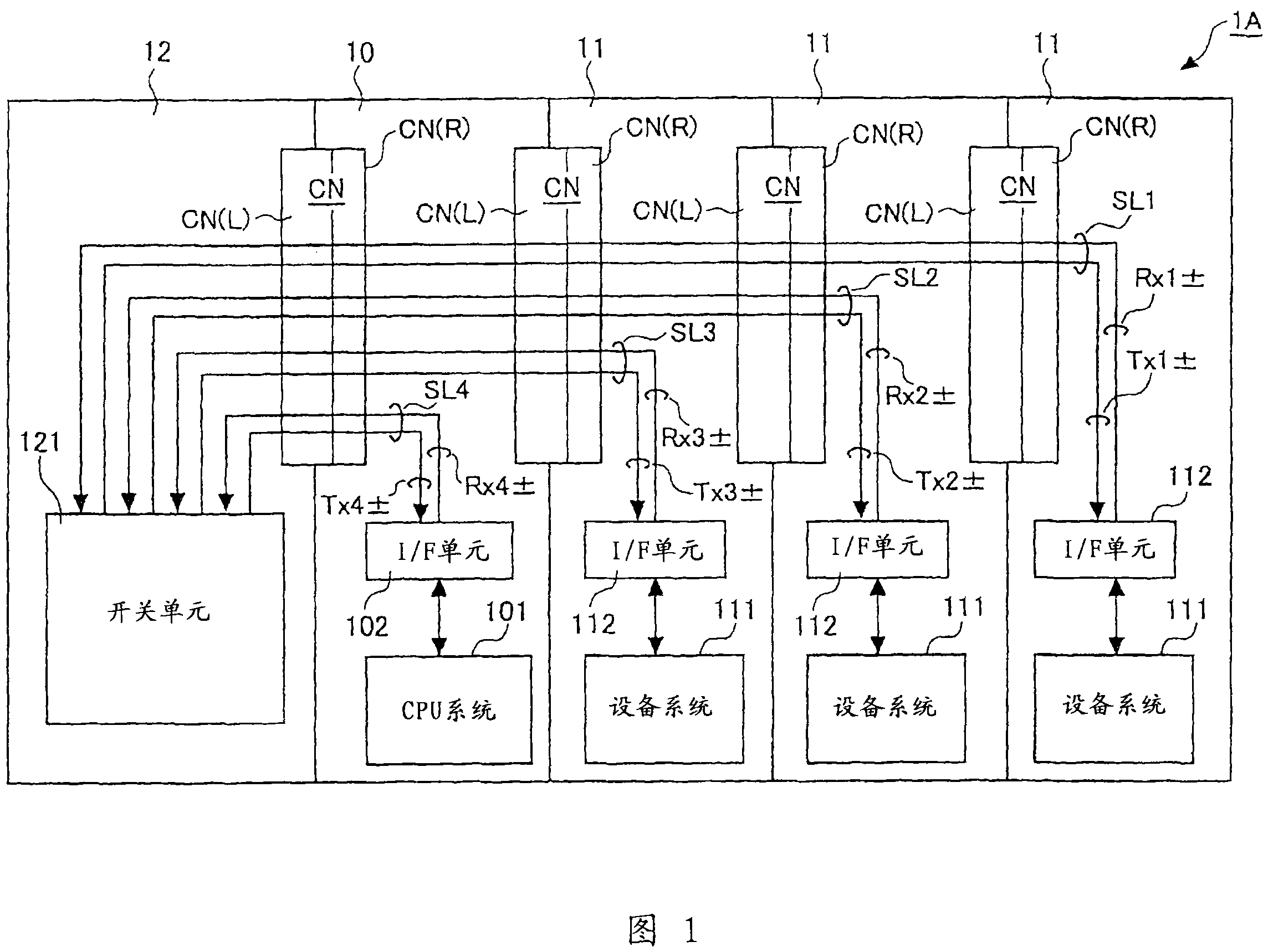Programmable logic controller with building blocks
