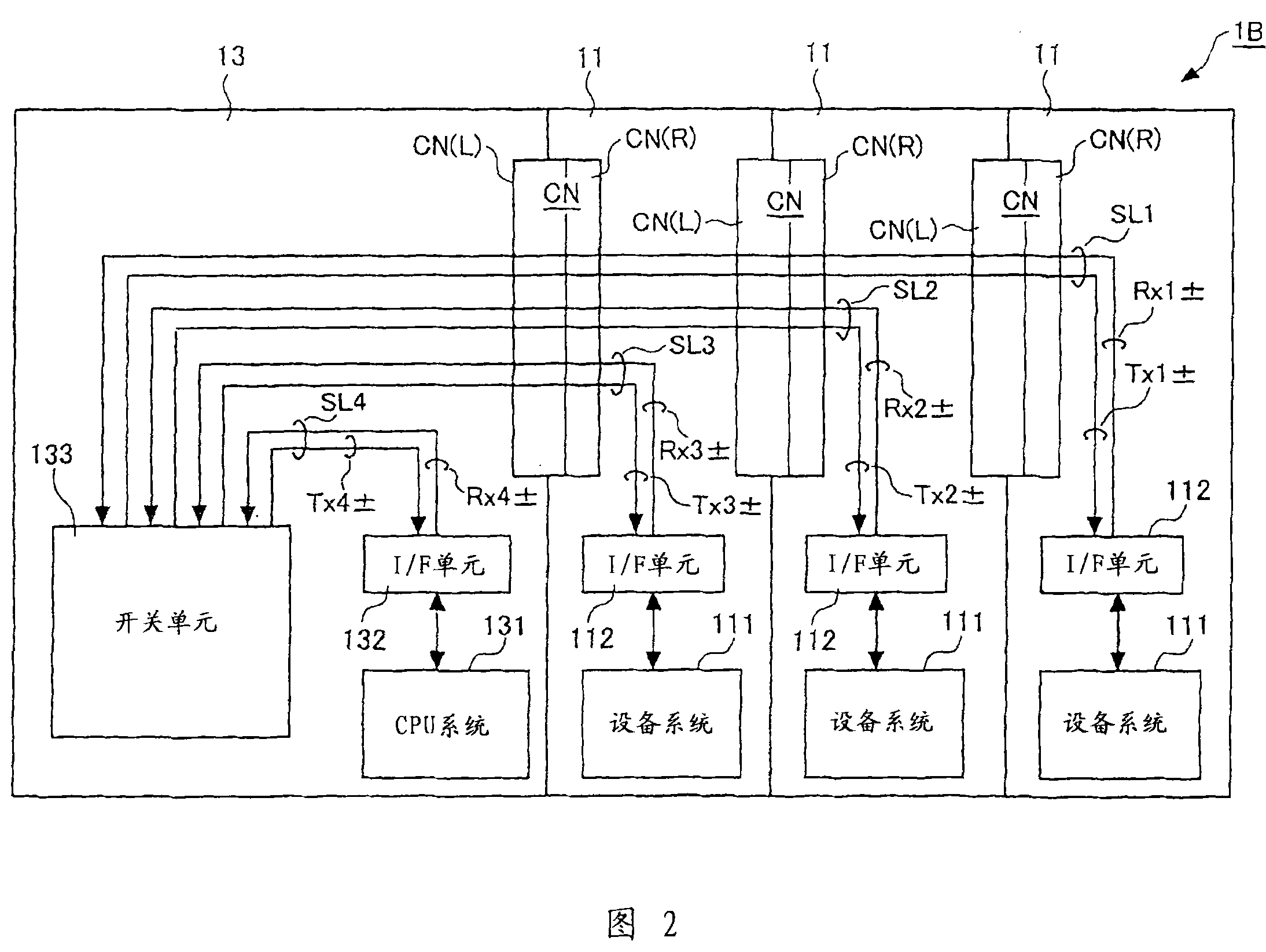 Programmable logic controller with building blocks