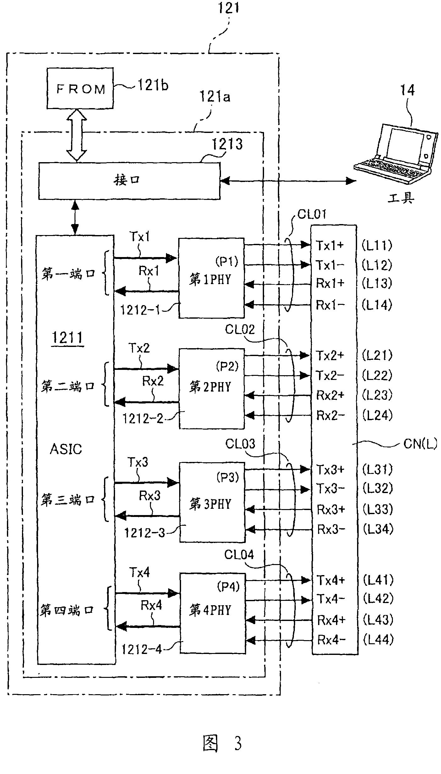 Programmable logic controller with building blocks