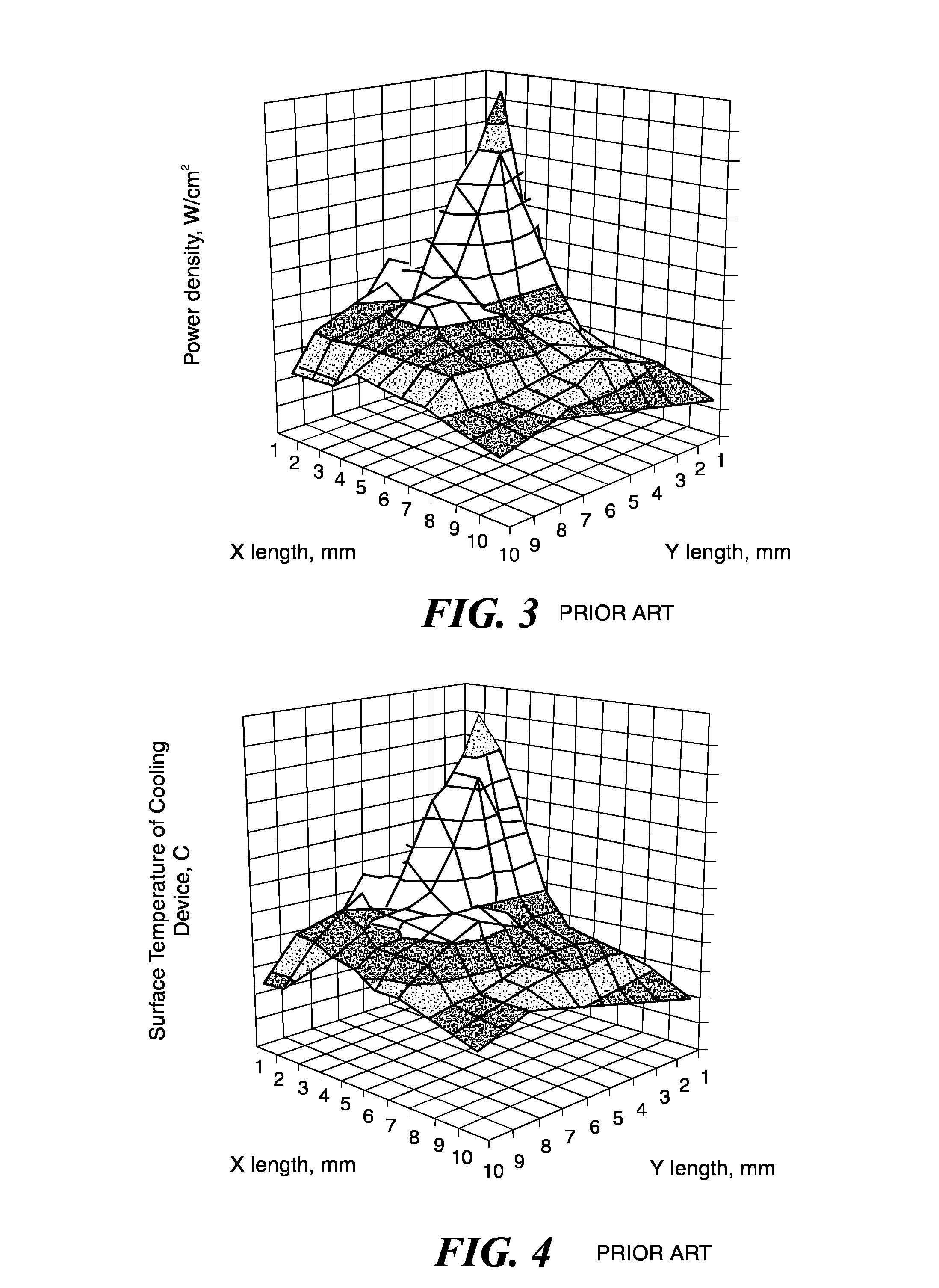 Apparatus for thermal characterization under non-uniform heat load