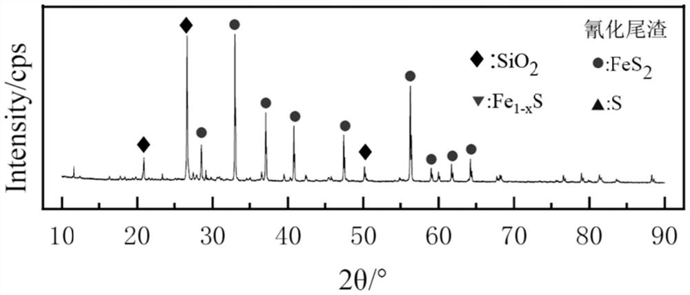 Method for treating cyanidation tailings by adopting anaerobic roasting-persulfate leaching combined technology