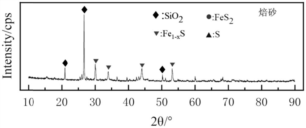 Method for treating cyanidation tailings by adopting anaerobic roasting-persulfate leaching combined technology