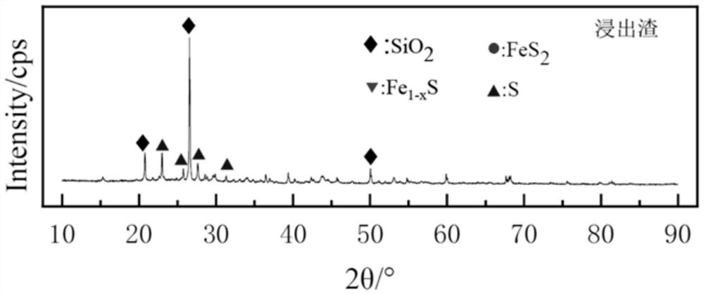 Method for treating cyanidation tailings by adopting anaerobic roasting-persulfate leaching combined technology