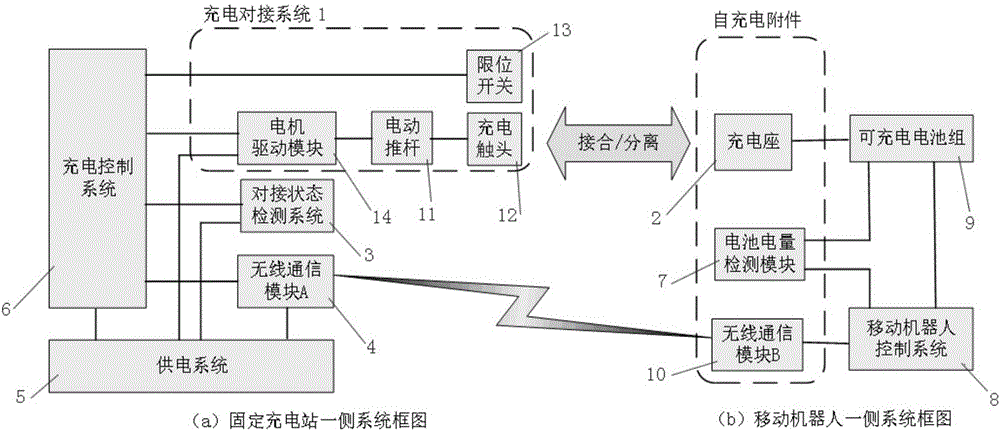 Universal type automatic-butt-joint charging apparatus applicable to indoor mobile robot