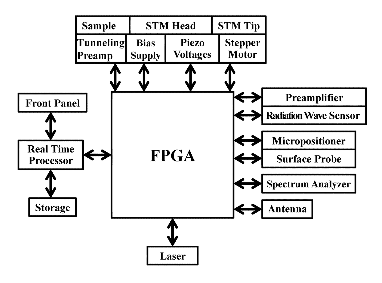 Method and Apparatus for carrier profiling of semiconductors utilizing simultaneous techniques utilizing a simulator and a Field-Programmable Gate Array