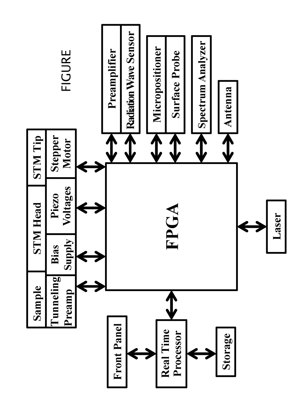 Method and Apparatus for carrier profiling of semiconductors utilizing simultaneous techniques utilizing a simulator and a Field-Programmable Gate Array