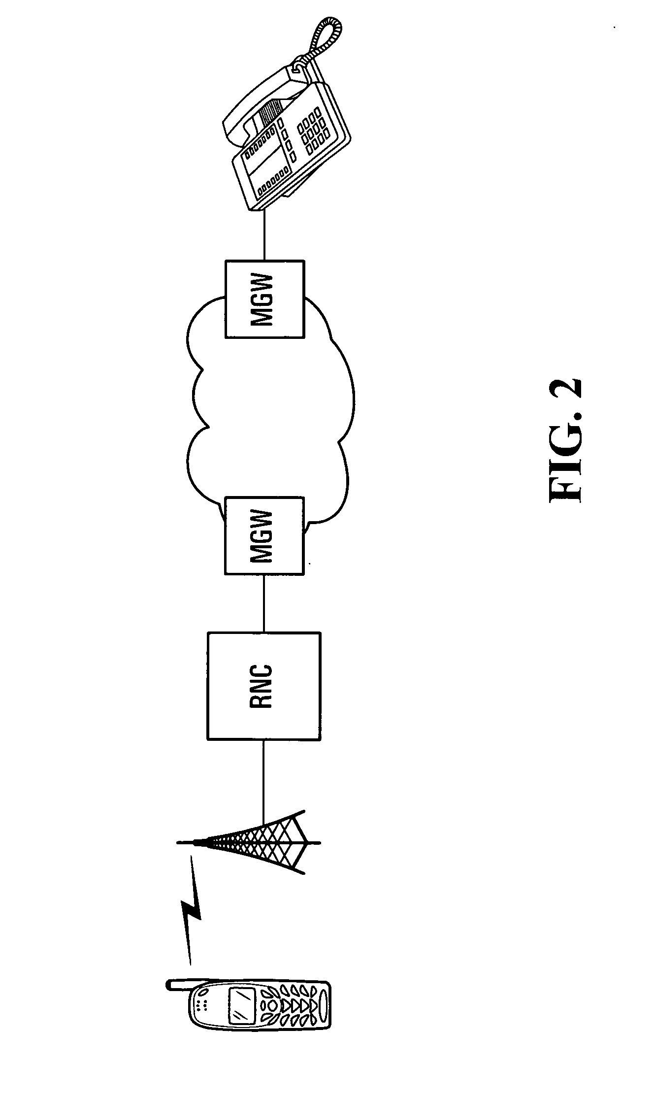 Method and communication network components for managing media signal quality