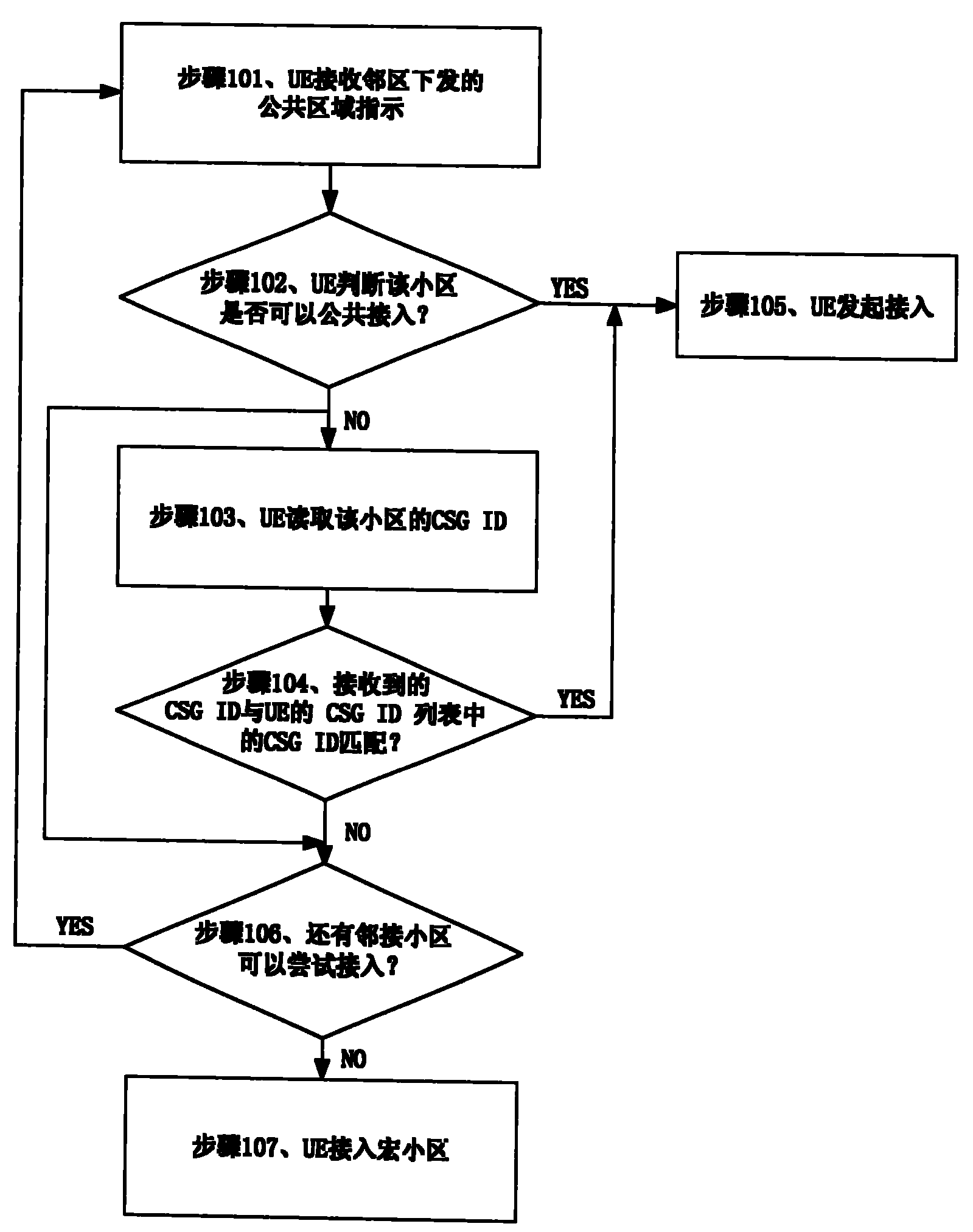 Method for accessing wireless network