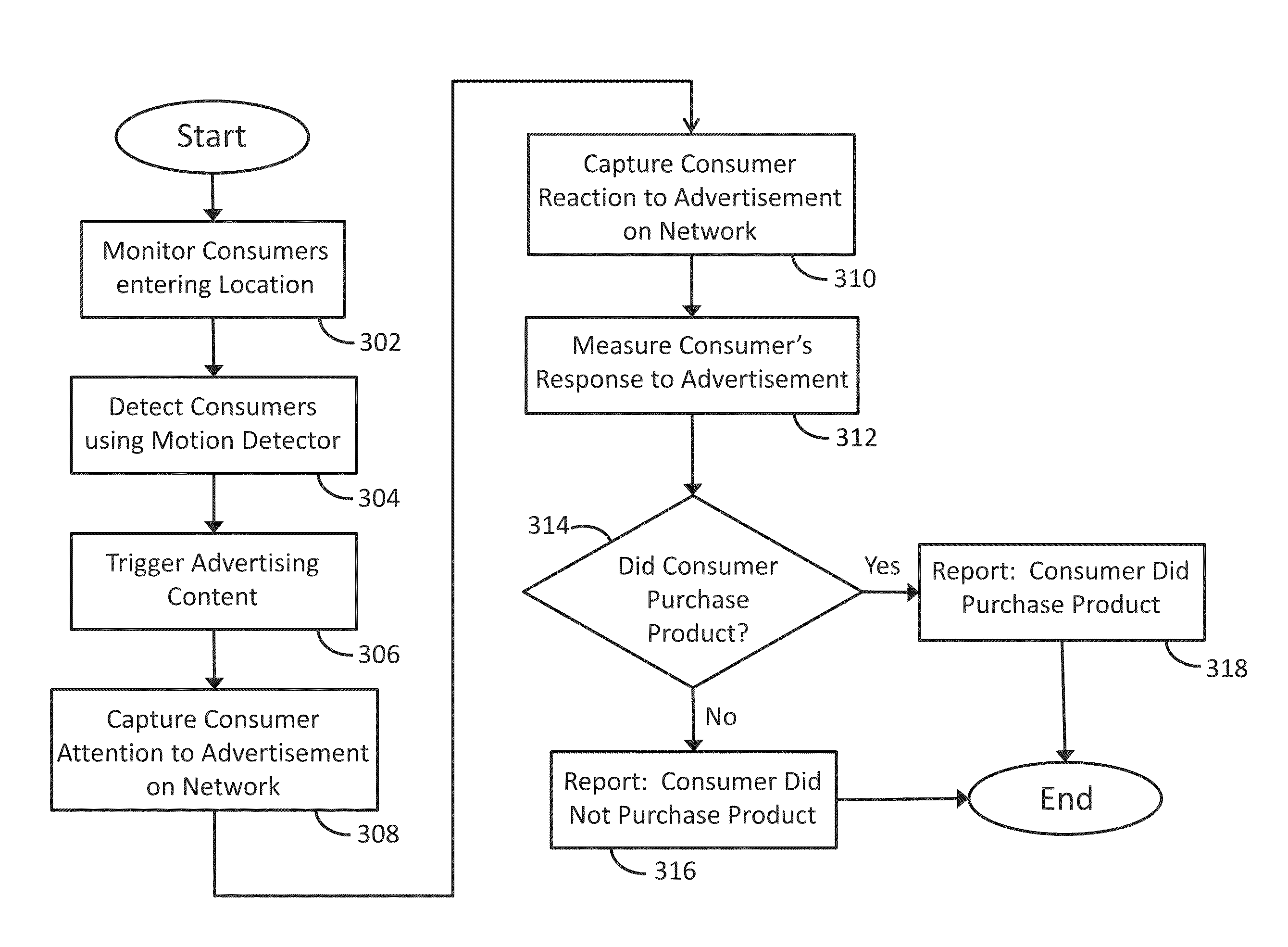 Advertisement Projector Device and Method for Bidding to Advertise with the Advertisement Projector Device