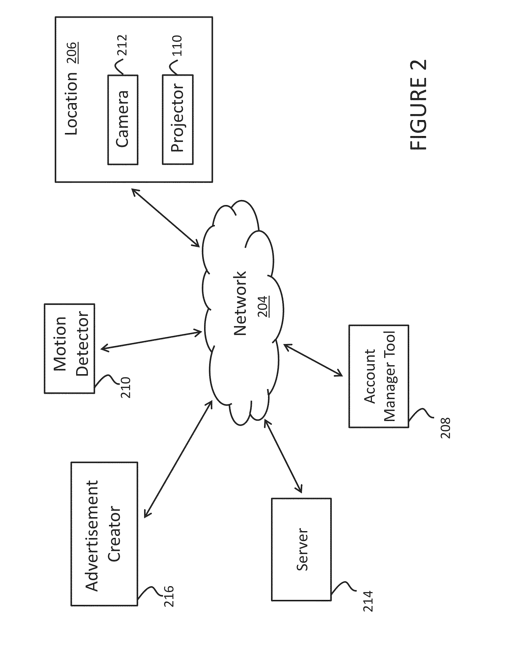 Advertisement Projector Device and Method for Bidding to Advertise with the Advertisement Projector Device