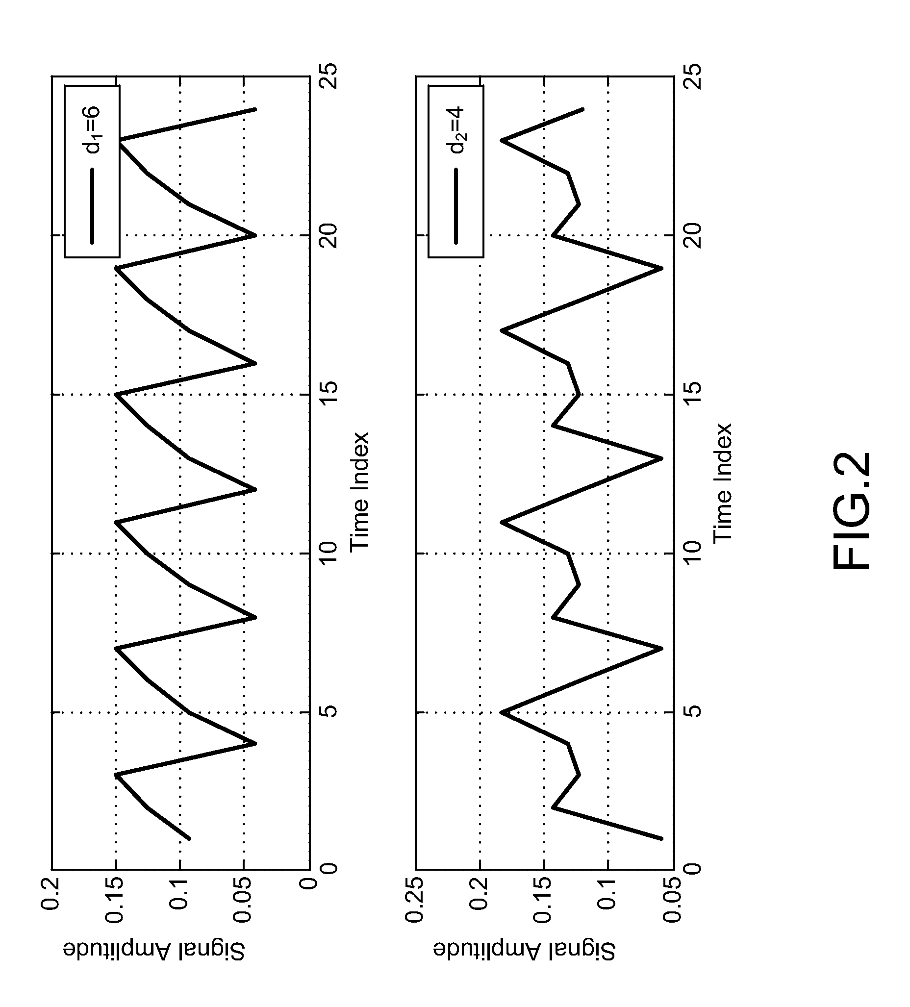 Apparatus for Cooperative MIMO OFDM Using Non-Data-Aided Timing Synchronization