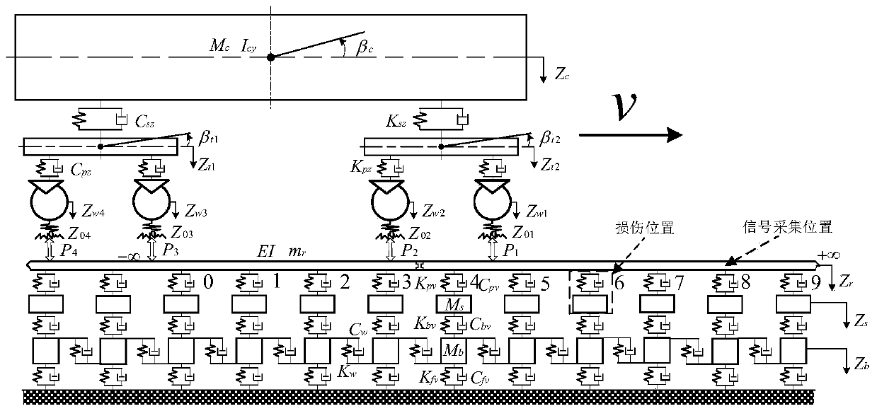 Railway fastener system damage detection method based on convolutional neural network