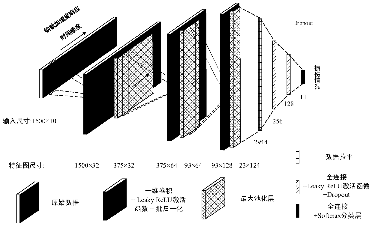 Railway fastener system damage detection method based on convolutional neural network