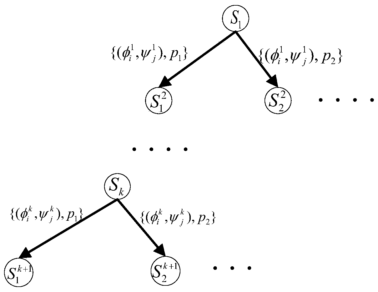 A method of generating a battle action sequence