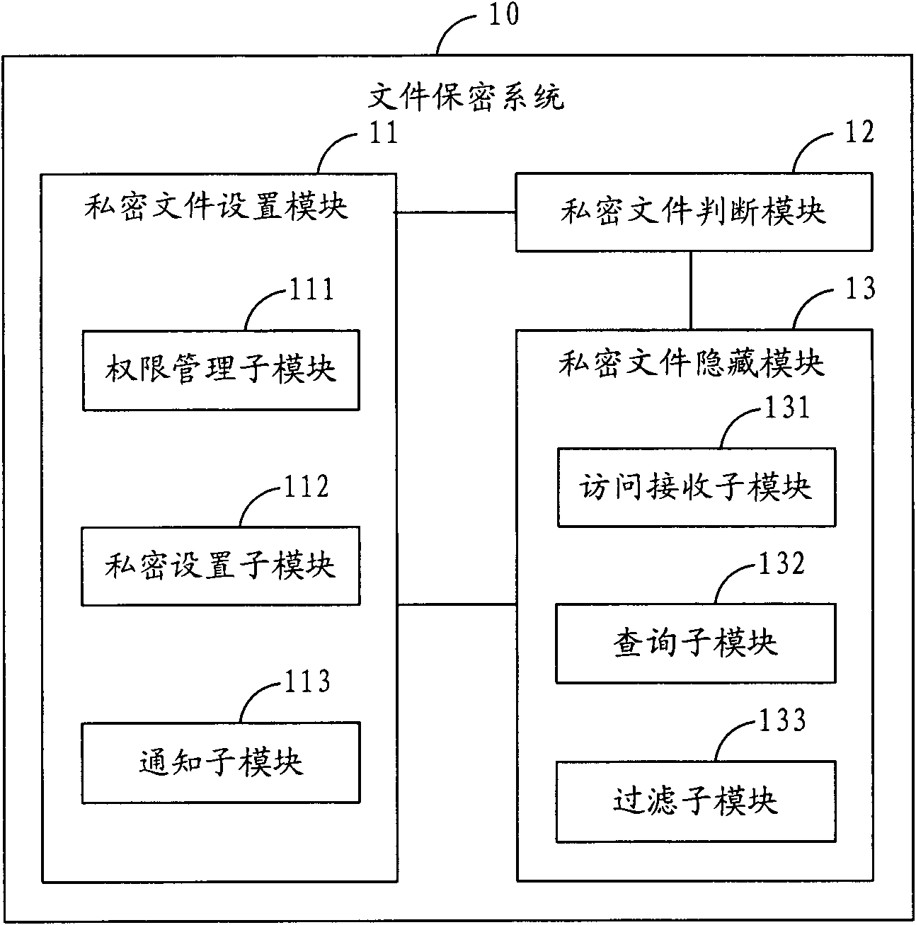 File security method, system and mobile terminal