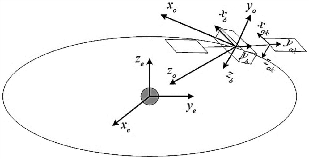 A method for attitude control of underactuated spacecraft with active assistance of light pressure torque
