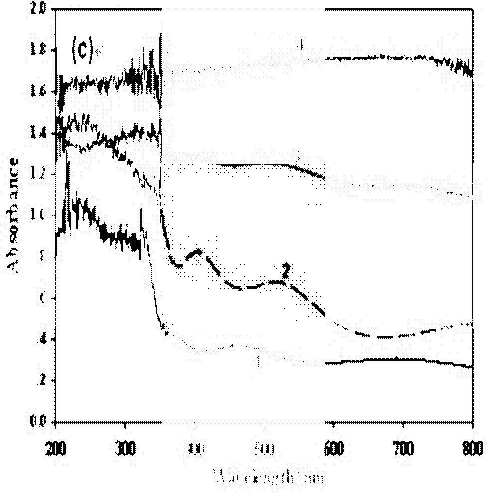 Bi2S3/TiO2 nanotube array and preparation method thereof