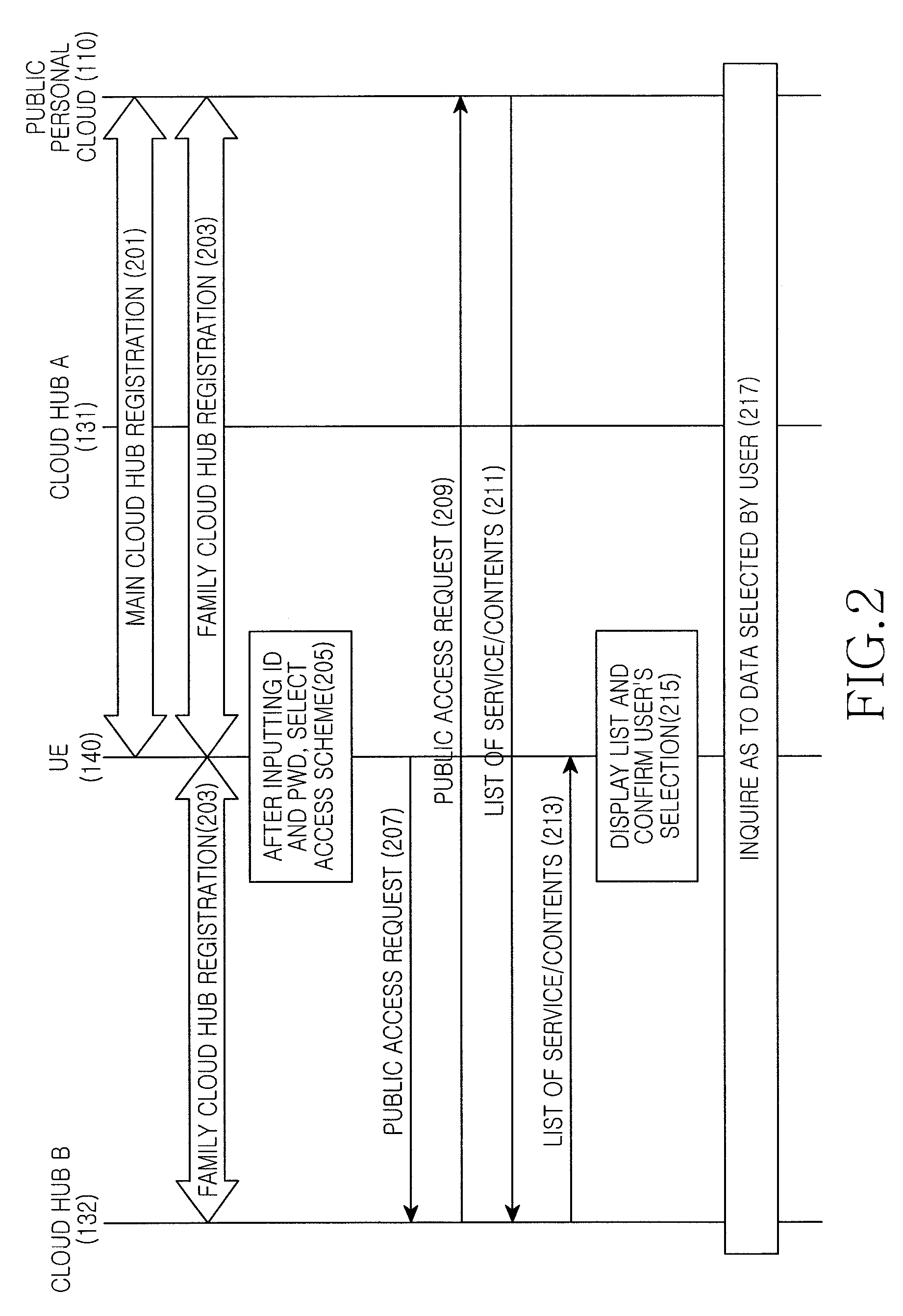 Apparatus and method for supporting family cloud in cloud computing system