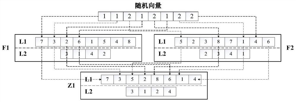 Multi-objective mixed spider monkey optimization method for PCB electroplating task sorting problem