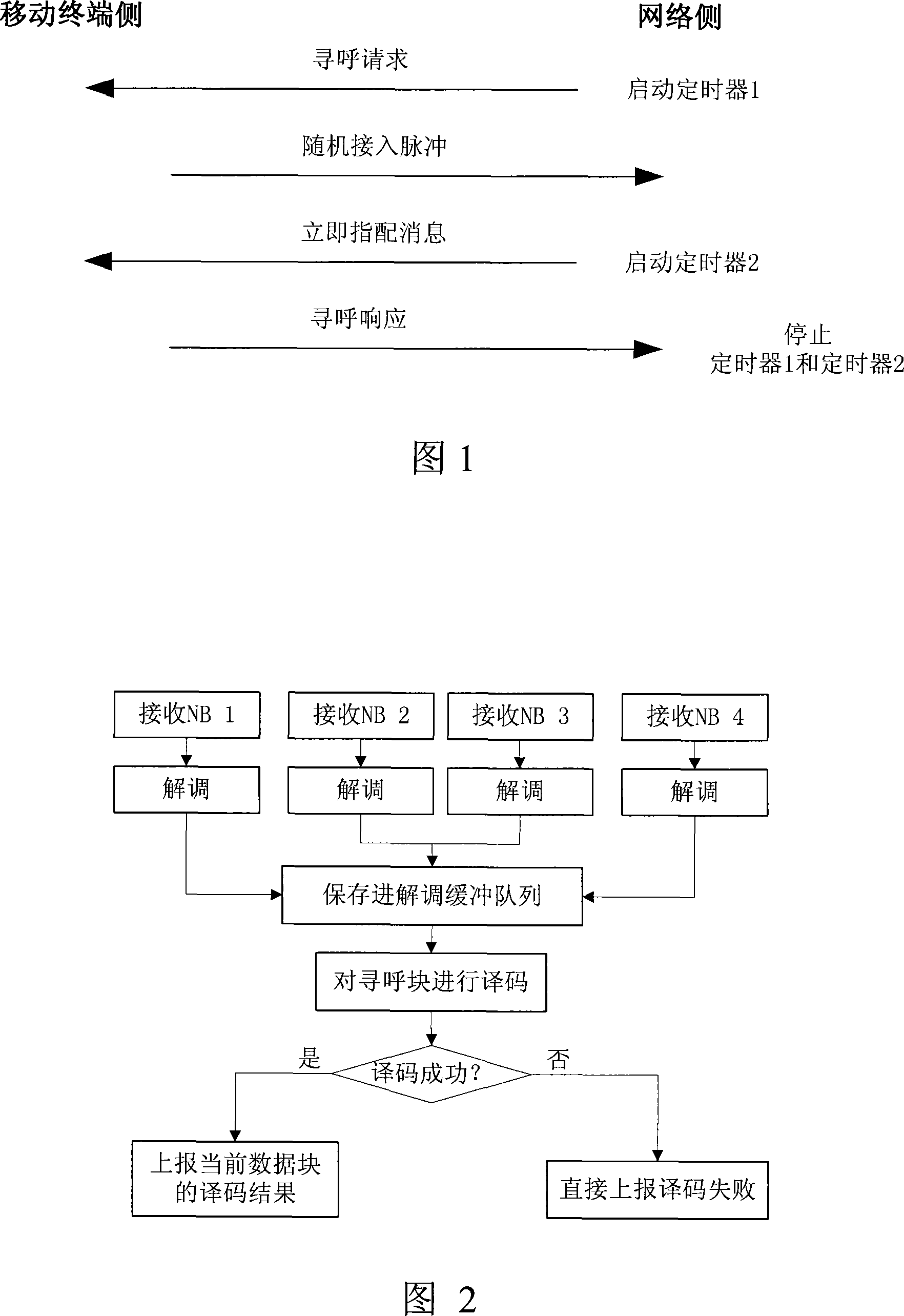 A message processing method and device