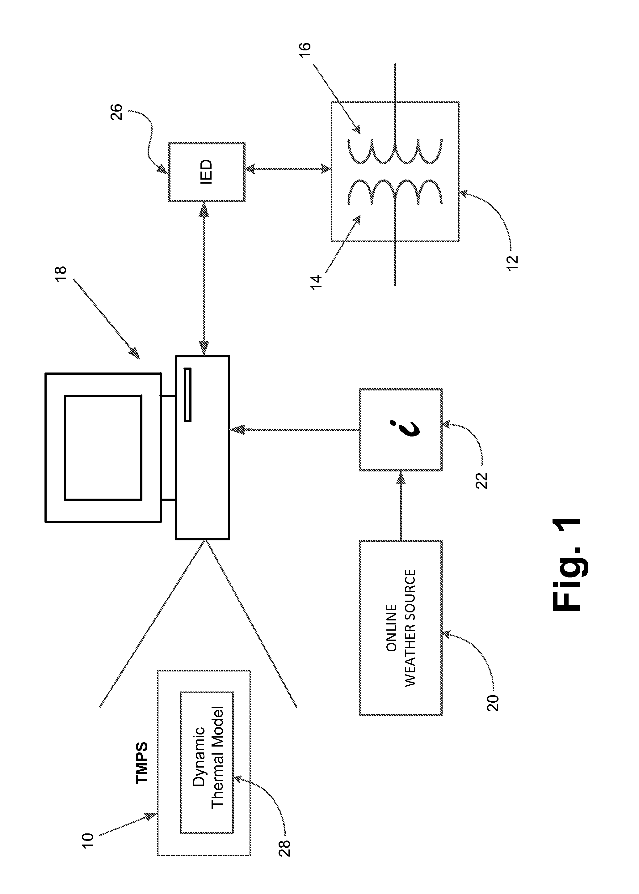 Oil-immersed transformer thermal monitoring and prediction system