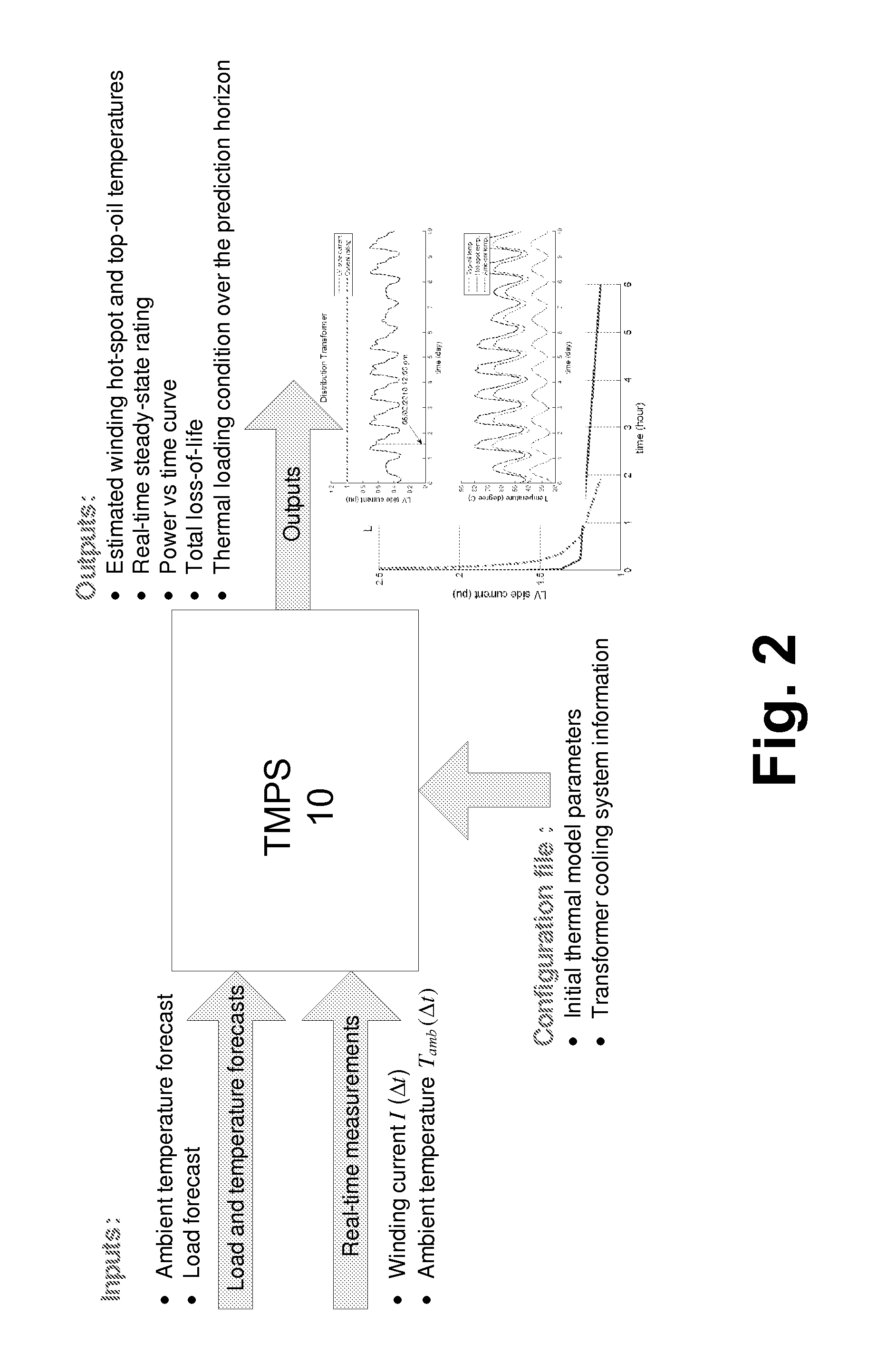 Oil-immersed transformer thermal monitoring and prediction system
