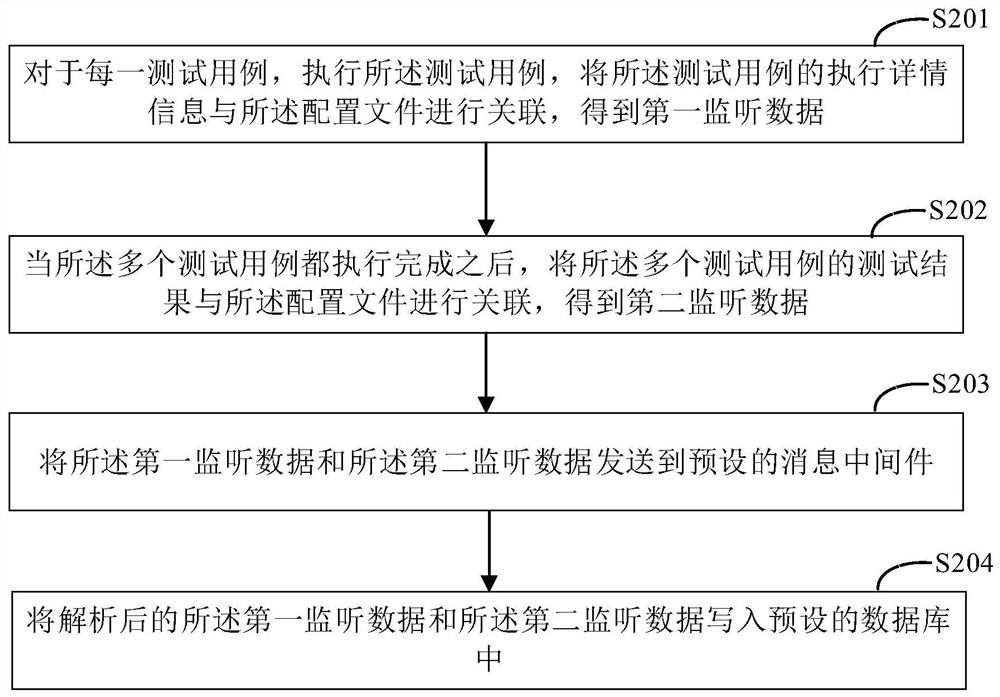 Test report generation method and device