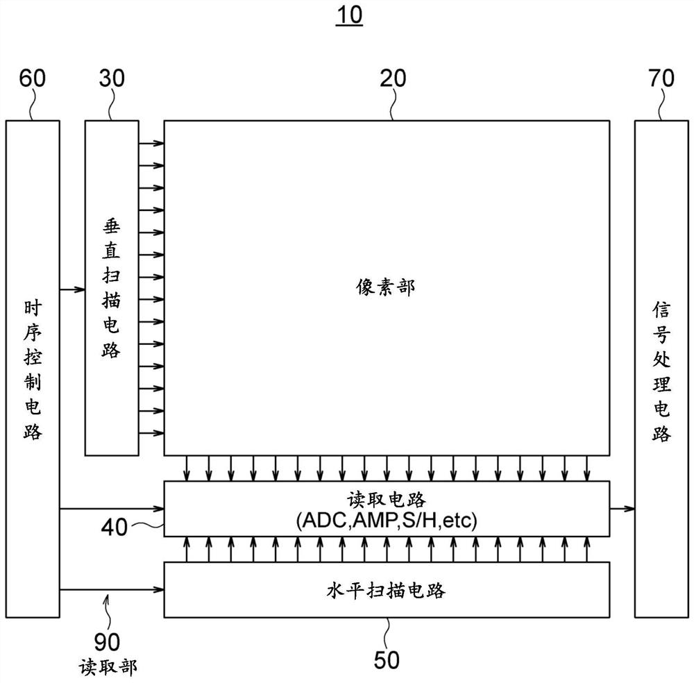 Solid-state image pickup device, solid-state image pickup device driving method, and electronic apparatus