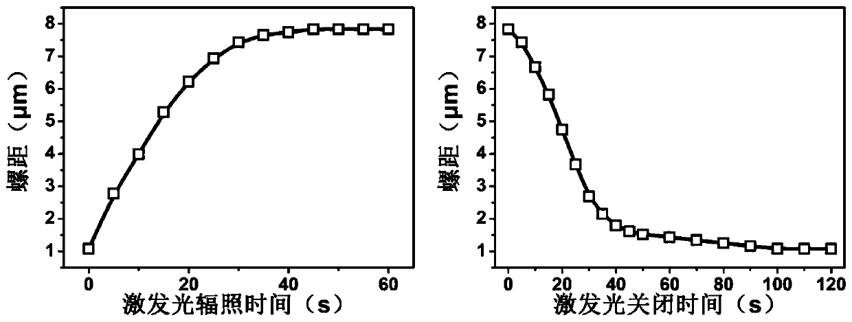 Bistable liquid crystal device with optical writing or optical erasing function and preparation method thereof