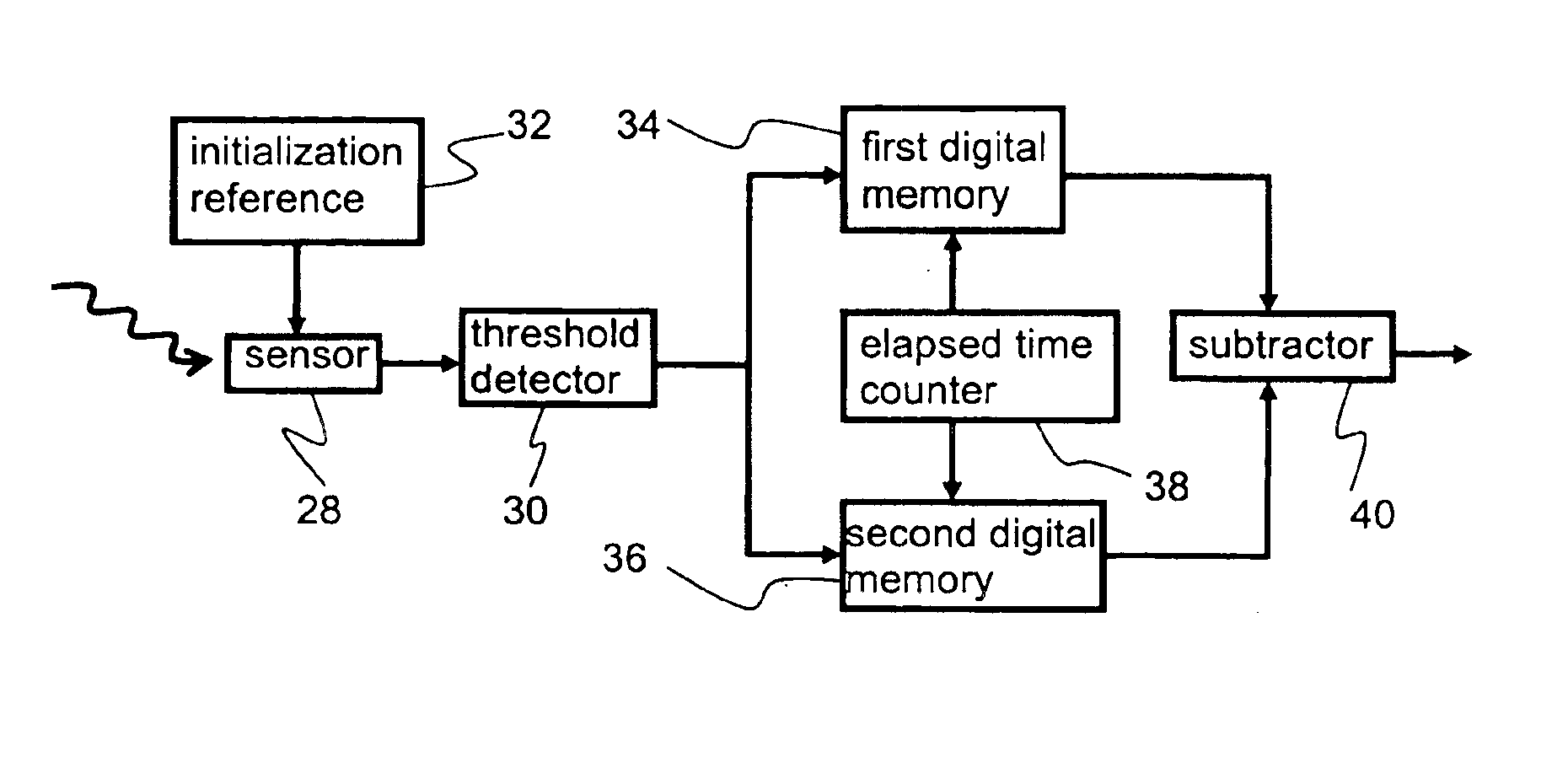 Differential time-to-threshold A/D conversion in digital imaging arrays