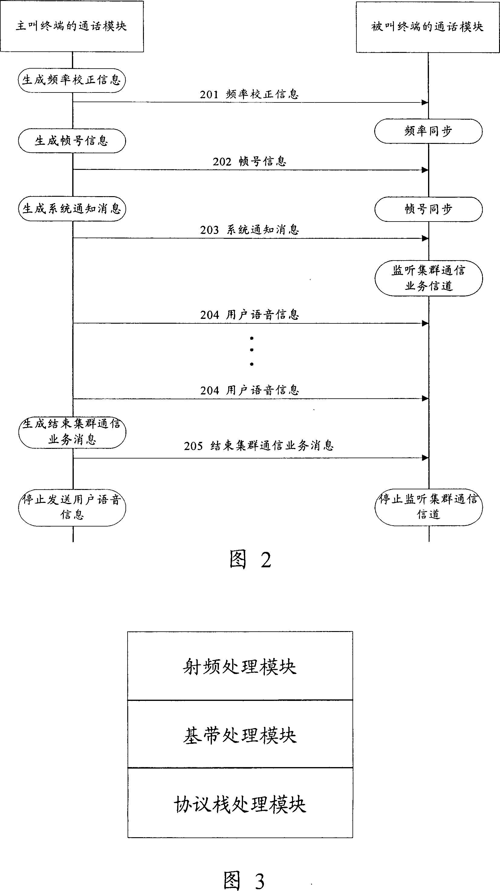 Method for realizing group telecommunication