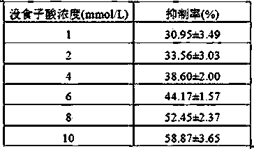 Application of gallic acid in preparation of phosphodiesterase inhibitor anti inflammatory medicine