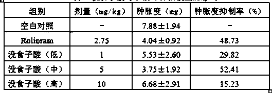 Application of gallic acid in preparation of phosphodiesterase inhibitor anti inflammatory medicine