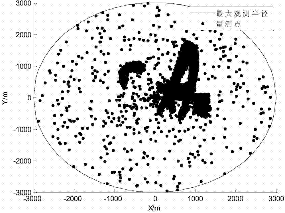 Nuclear K-mean value track correlation method based on KMDL criteria