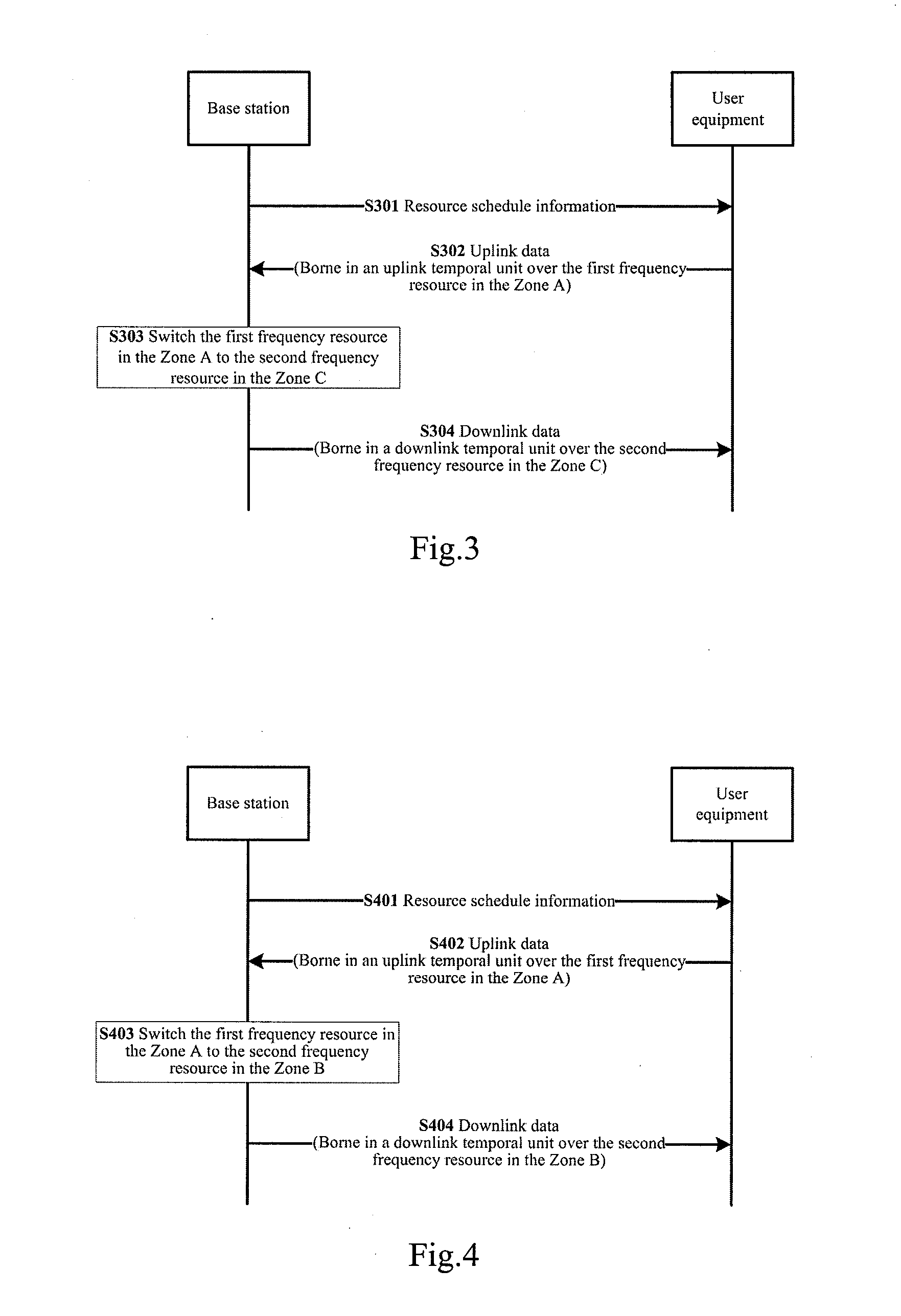 Utilization method and apparatus for guard band