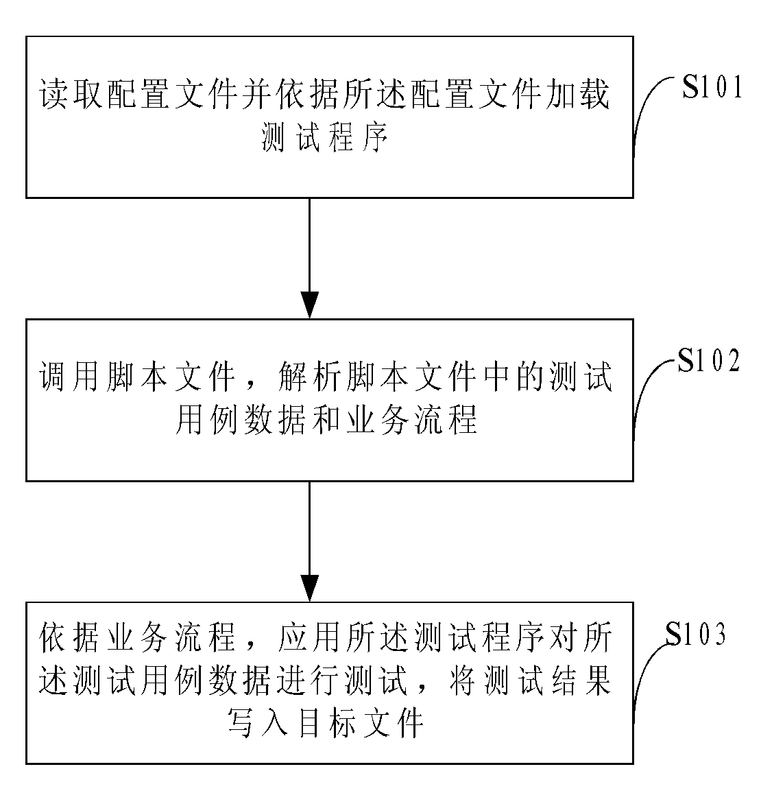 Test method and system of test case