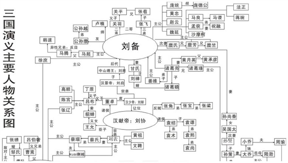 Data processing method and device and electronic equipment