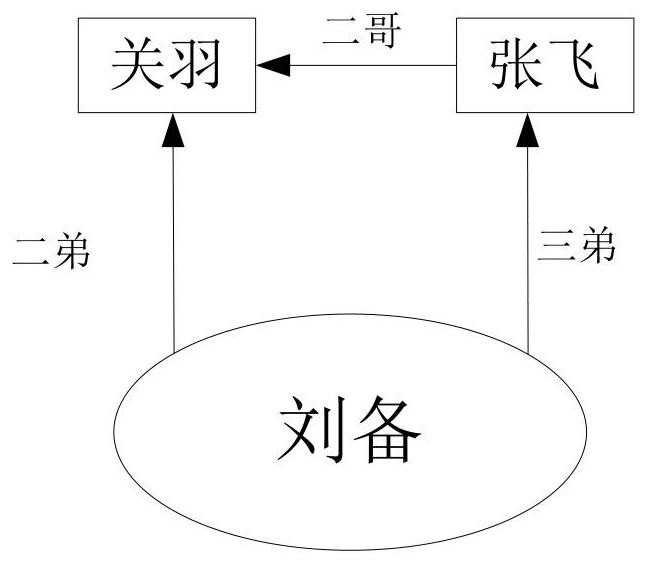 Data processing method and device and electronic equipment