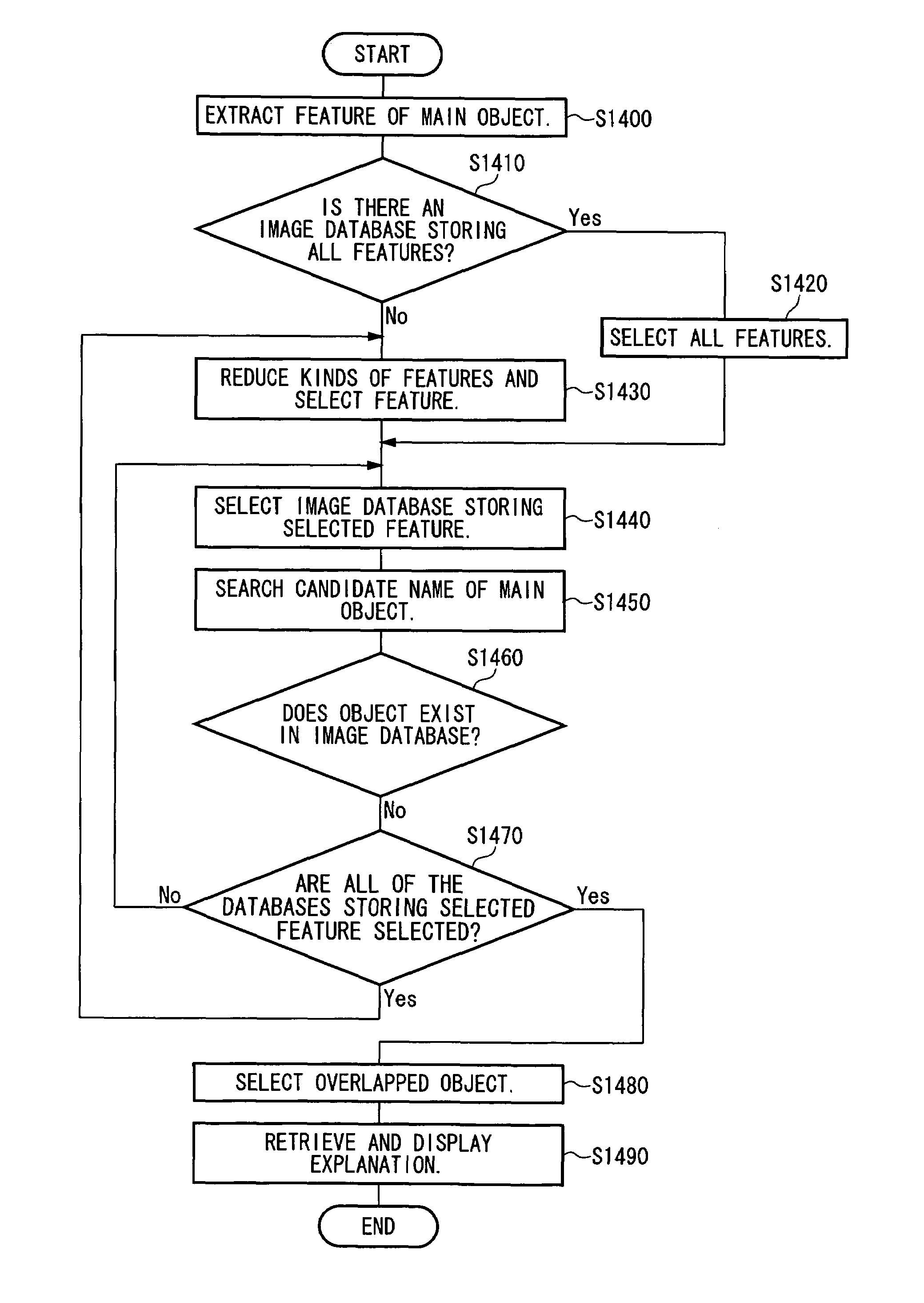 Digital pictorial book system, a pictorial book searching method, and a machine readable medium storing thereon a pictorial book searching program