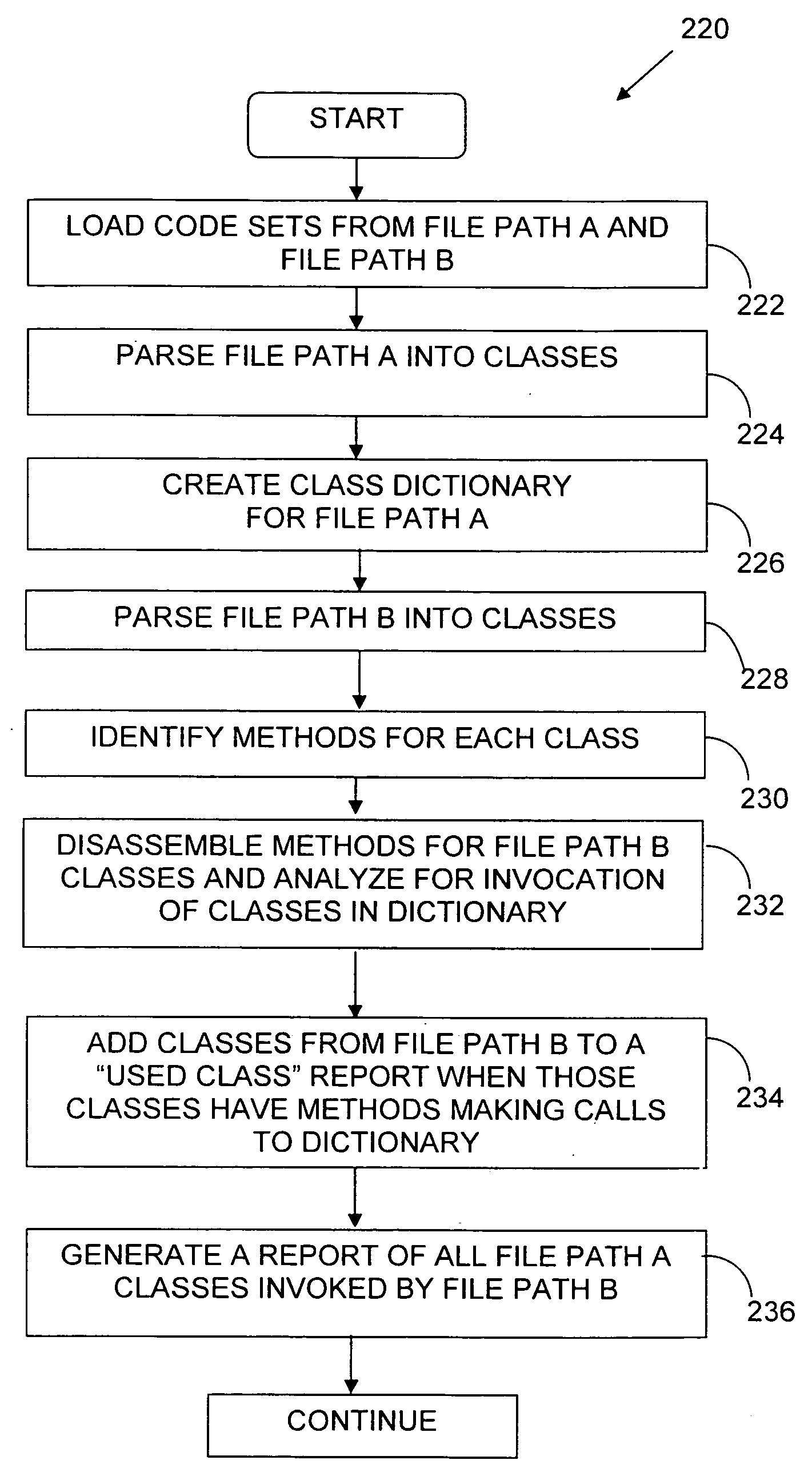 Methods and apparatus for analyzing software interface usage