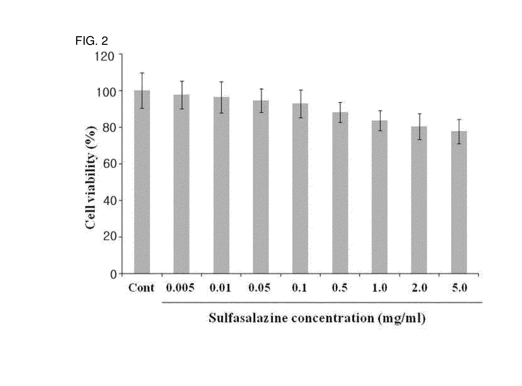Eye drop composition for treating ocular inflammatory disease and preparation method therefor