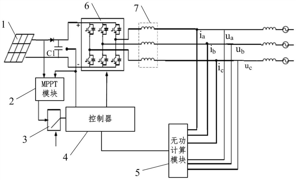 Reactive compensation intelligent management and control system for photovoltaic power generation surplus power grid connection