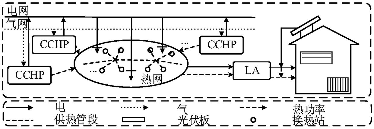 A two-stage capacity allocation method of an integrated energy system considering node heat price
