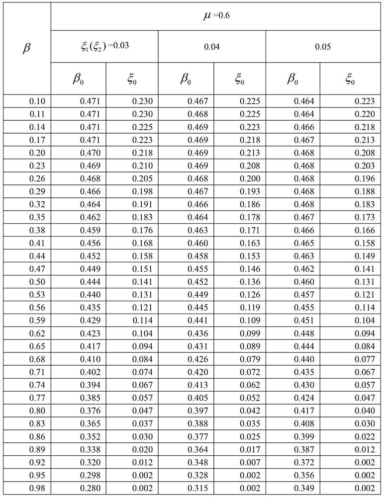 Viscoelastic damper design method for two adjacent building structures